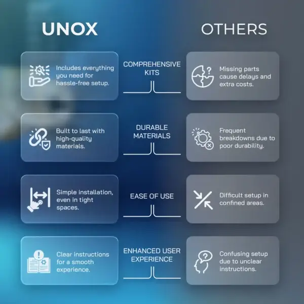 UNOX Electronic Drain Valve For Air Compressor